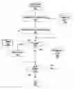Fig. 01 - System and method for autonomic extensions to wake on wireless networks