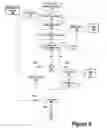 Fig. 06 - System and method for autonomic extensions to wake on wireless networks