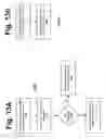 Fig. 13 - Power management for wireless direct link