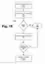 Fig. 16 - Power management for wireless direct link