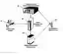 Fig. 01 - System for interactive queuing through public communication networks
