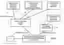 Fig. 01 - Indication of service flow termination by network control to policy decision function