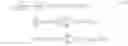 Fig. 35 - Direct-sequence CDMA method and device