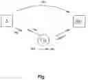 Fig. 02 - Method for establishing a telecommunication link and a telecommunication network