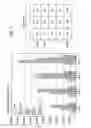 Fig. 08 - Architectures for evolving traditional service provider networks and methods of optimization therefor