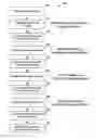 Fig. 01 - Prefix matching structure and method for fast packet switching