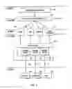 Fig. 03 - Method and computer product for offloading processing tasks from software to hardware
