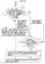 Fig. 05 - Communication network system