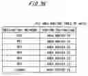 Fig. 32 - Communication network system