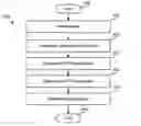 Fig. 01 - Apparatus and method for modeling queueing systems with highly variable traffic arrival rates