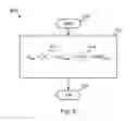 Fig. 07 - Apparatus and method for modeling queueing systems with highly variable traffic arrival rates