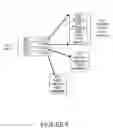Fig. 08 - Method and system for transmitting packet chains