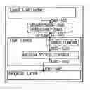 Fig. 01 - Methods and devices for transferring and for recovering data packets