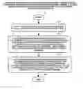 Fig. 01 - Establishment of multiple upstream DOCSIS logical channels based upon performance
