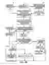 Fig. 08 - Establishment of multiple upstream DOCSIS logical channels based upon performance