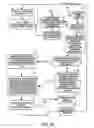 Fig. 09 - Establishment of multiple upstream DOCSIS logical channels based upon performance