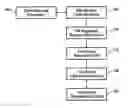 Fig. 01 - Method and system for network access over a low bandwidth link