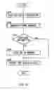 Fig. 16 - Information intermediary apparatus, information management apparatus, and information communication system