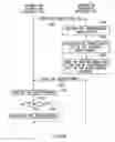 Fig. 27 - Information intermediary apparatus, information management apparatus, and information communication system