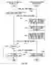 Fig. 53 - Information intermediary apparatus, information management apparatus, and information communication system