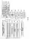 Fig. 58 - Information intermediary apparatus, information management apparatus, and information communication system