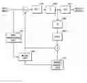 Fig. 01 - Motion estimation method for motion picture encoding and recording medium having program recorded thereon to implement the motion estimation method