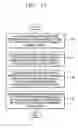 Fig. 09 - Motion estimation method for motion picture encoding and recording medium having program recorded thereon to implement the motion estimation method