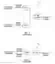 Fig. 02 - Method to maximize receiver performance in a multi-stream system
