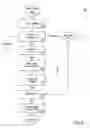 Fig. 07 - Method and system to process a request for communication between a calling device and a called device