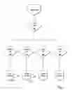 Fig. 08 - Method and system to process a request for communication between a calling device and a called device