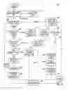 Fig. 09 - Method and system to process a request for communication between a calling device and a called device