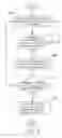 Fig. 03 - Method of controlling multiple calls of communication device