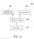 Fig. 07 - Method of controlling multiple calls of communication device