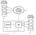 Fig. 01 - Telephone call processing