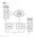 Fig. 02 - Telephone call processing