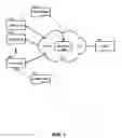 Fig. 02 - Managing variable data through line information database (LIDB) access in a public switched telephone network (PSTN)