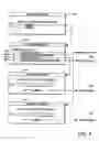 Fig. 05 - Generating media-specific interaction control programs