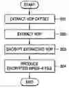 Fig. 01 - Motion picture file encryption method and digital rights management method using the same