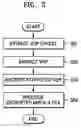 Fig. 04 - Motion picture file encryption method and digital rights management method using the same