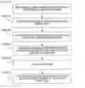 Fig. 01 - Data driven motion correction for nuclear imaging