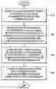 Fig. 01 - Face recognition apparatus and method using PCA learning per subgroup