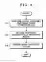 Fig. 05 - Image compression method, image restoration method, program and apparatus