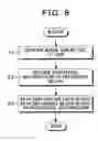 Fig. 09 - Image compression method, image restoration method, program and apparatus