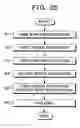 Fig. 27 - Image compression method, image restoration method, program and apparatus