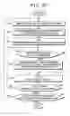 Fig. 29 - Image compression method, image restoration method, program and apparatus