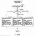 Fig. 45 - Information recording medium, information recording method, information playback method, information recording apparatus, and information playback apparatus