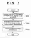 Fig. 06 - Printing control apparatus and method, and printing system