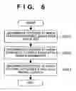 Fig. 07 - Printing control apparatus and method, and printing system