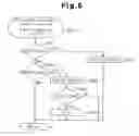 Fig. 05 - Controller for variable displacement compressor and control method for the same