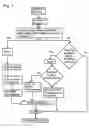 Fig. 02 - Method of producing powder metal parts